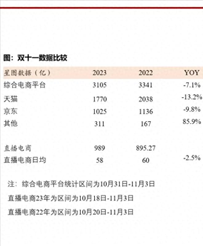 “双十一”为什么越来越早了_双十一交易额下降_双十一消费者理性消费