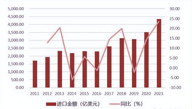 集成电路封测产业链_集成电路封装测试技术演进_封测是什么意思