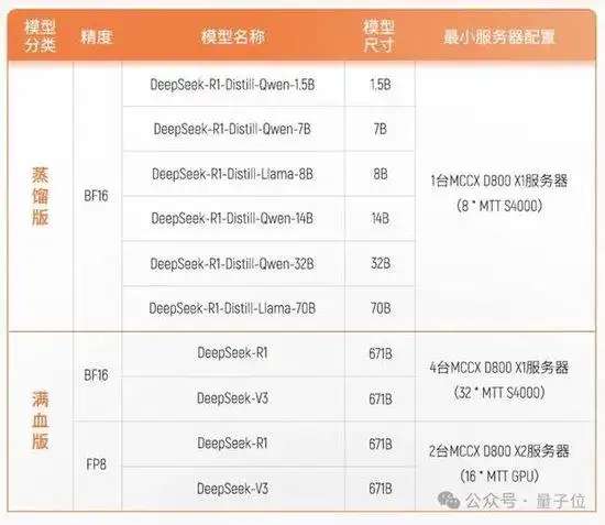 英伟达退场 国产gpu接棒_摩尔线程IPO进展_国产GPU上市辅导