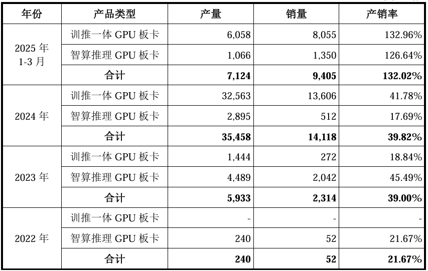 英伟达退场 国产gpu接棒_摩尔线程沐曦上市前景_国产GPUIPO