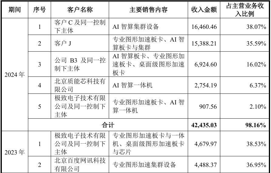 国产GPUIPO_英伟达退场 国产gpu接棒_摩尔线程沐曦上市前景