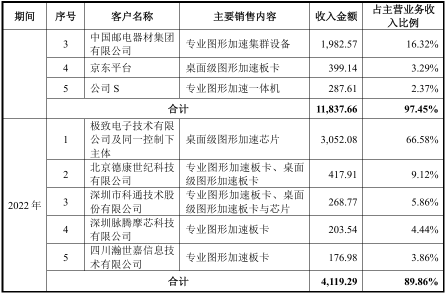 国产GPUIPO_摩尔线程沐曦上市前景_英伟达退场 国产gpu接棒