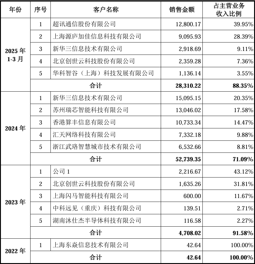 英伟达退场 国产gpu接棒_摩尔线程沐曦上市前景_国产GPUIPO