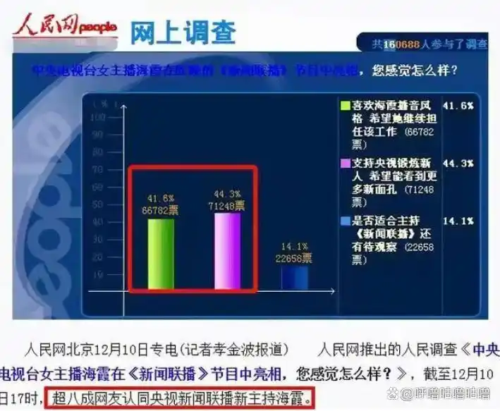 cctv13晚间新闻女主持人_海霞主持生涯成就_央视海霞个人经历