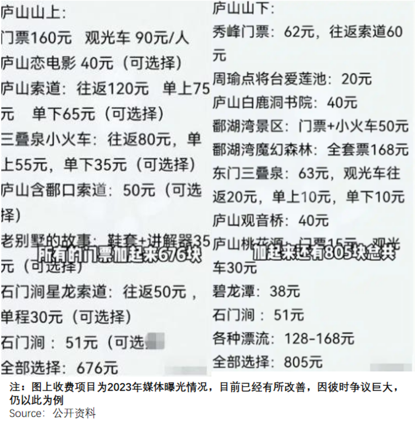 小众旅游目的地兴起_谁“偷走”了5a景区的游客_5A景区旅游体验下降