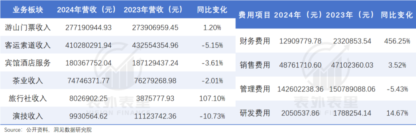 谁“偷走”了5a景区的游客_5A景区旅游体验下降_小众旅游目的地兴起