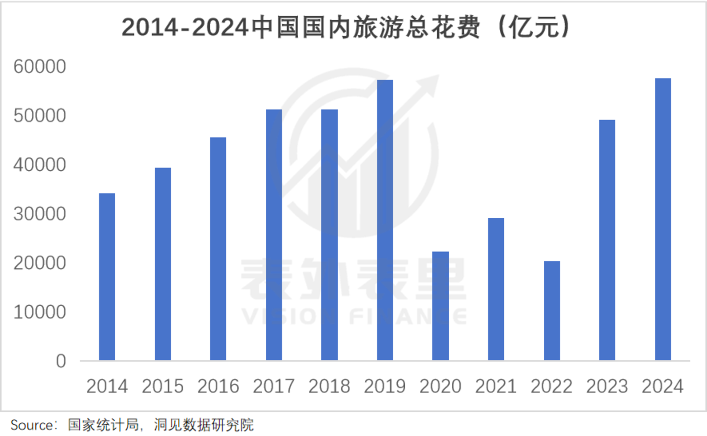 小众旅游目的地兴起_5A景区旅游体验下降_谁“偷走”了5a景区的游客