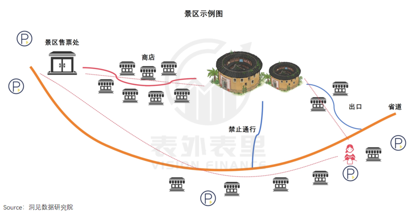 小众旅游目的地兴起_5A景区旅游体验下降_谁“偷走”了5a景区的游客