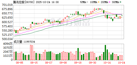 腾讯游戏携手福建漳州 以数字技术守护文化根脉