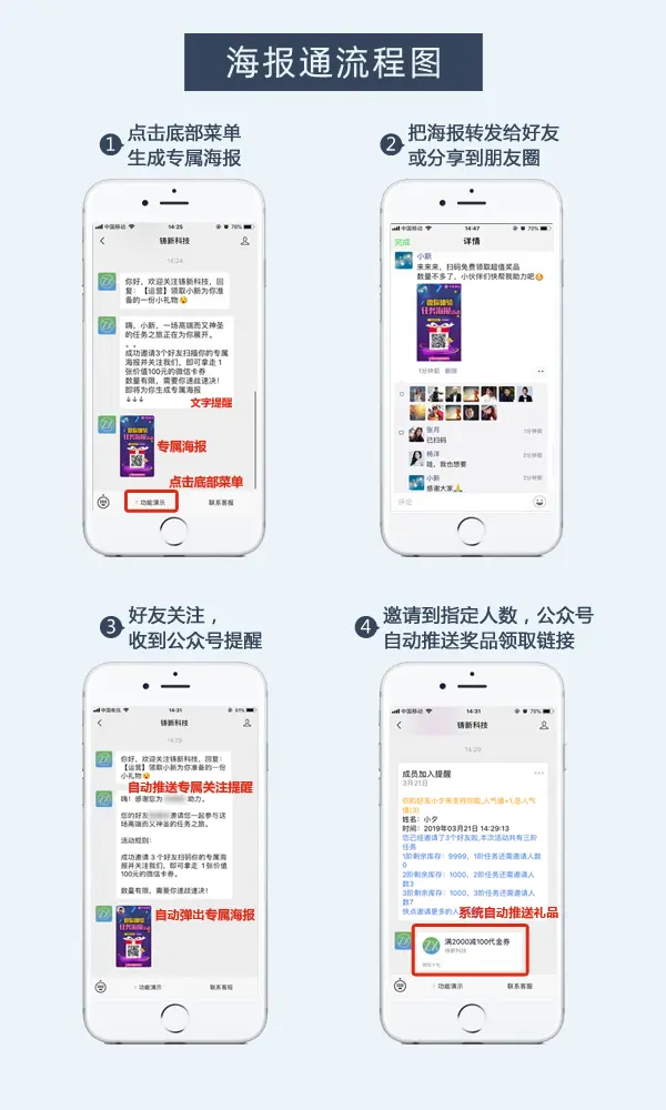 app拉新活动方案_用户拉新思路与实操方法_微信公众号用户拉新运营技巧