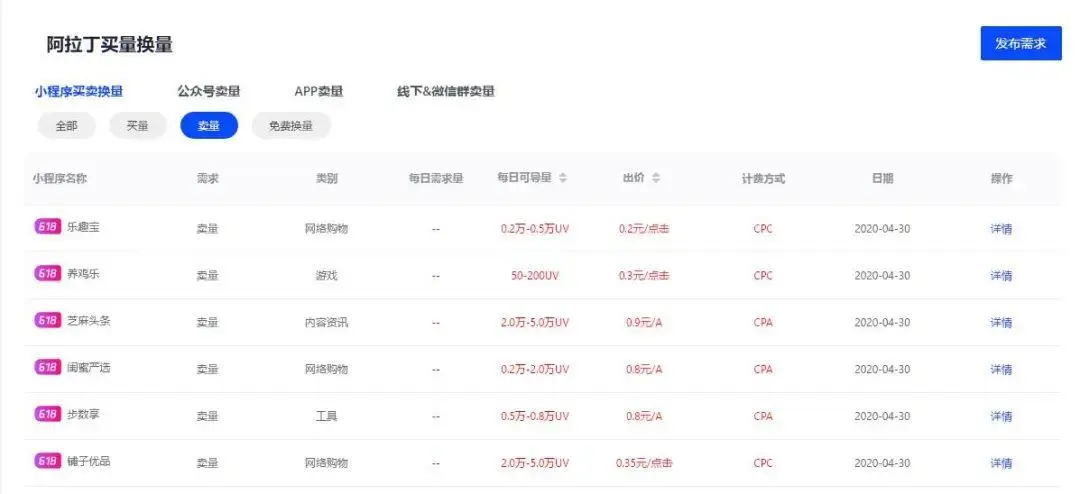 产品用户拉新,分享10个实用策略