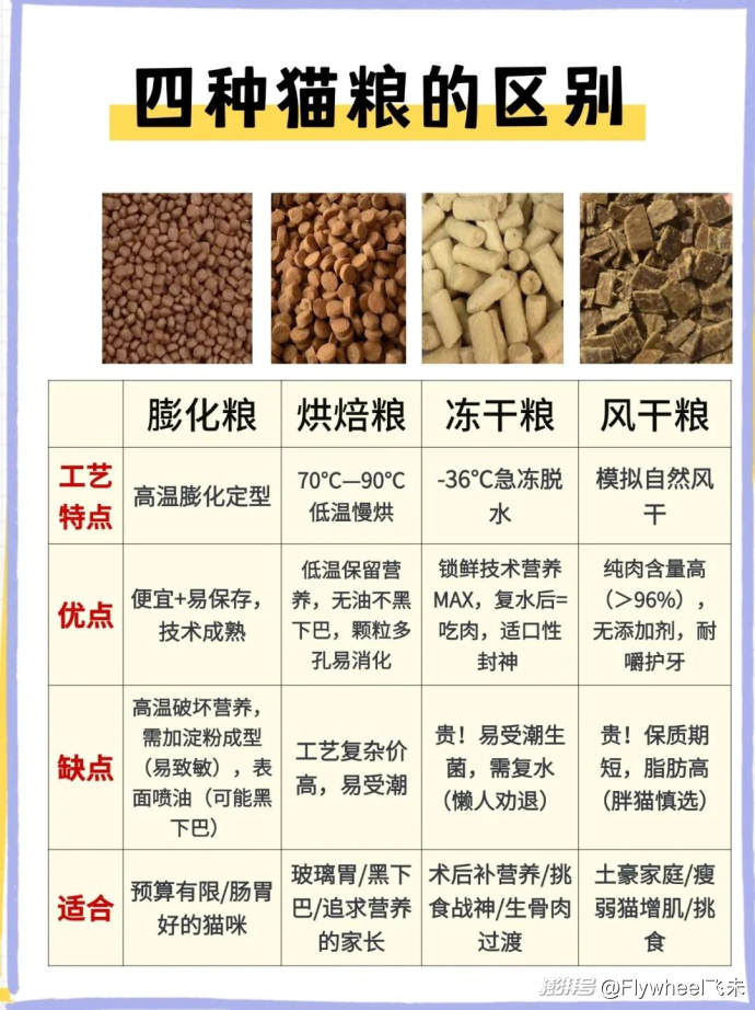 自制宠物鲜食_宠物鲜食市场趋势_宠物服务机构