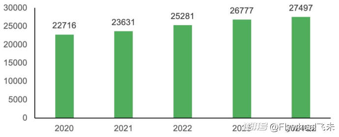 宠物鲜食市场趋势_自制宠物鲜食_宠物服务机构