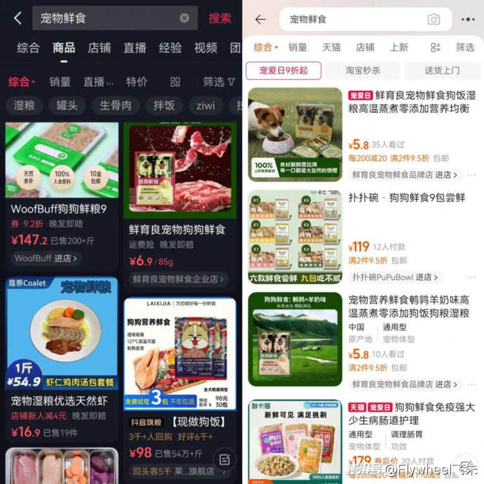 宠物鲜食市场趋势_宠物服务机构_自制宠物鲜食