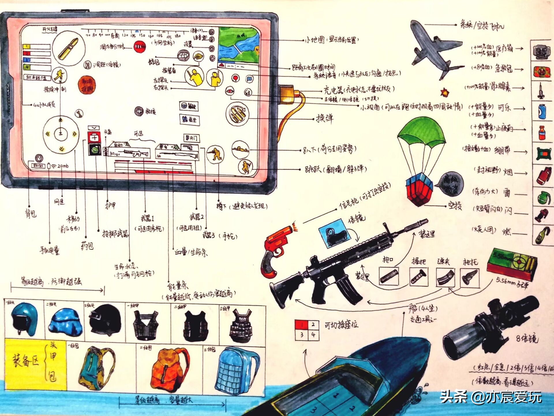 和平精英新手入门指南图解_手机吃鸡游戏攻略技巧_和平精英萌新手绘攻略