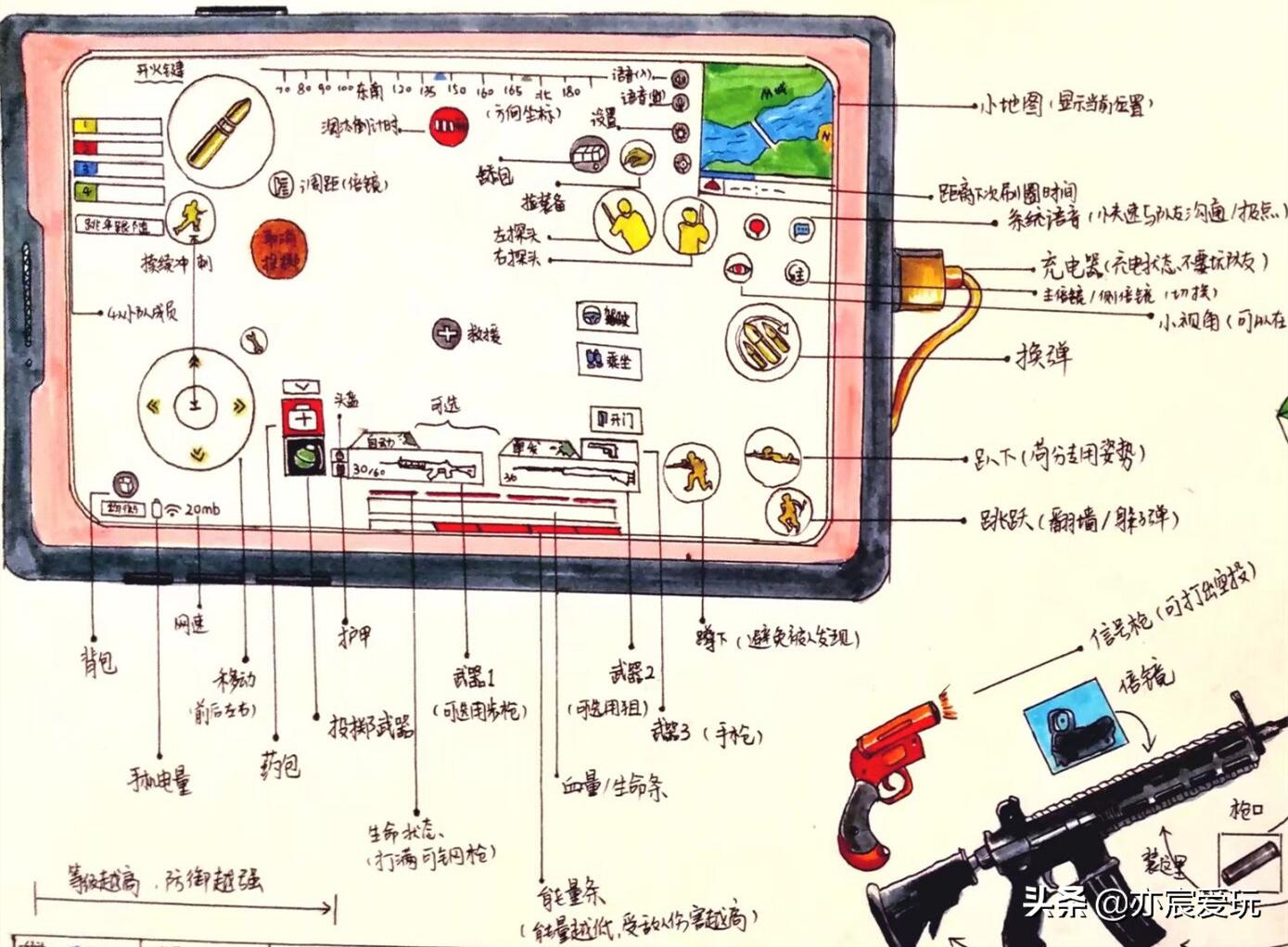 和平精英新手入门指南图解_手机吃鸡游戏攻略技巧_和平精英萌新手绘攻略