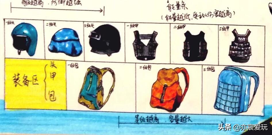 和平精英新手入门指南图解_手机吃鸡游戏攻略技巧_和平精英萌新手绘攻略