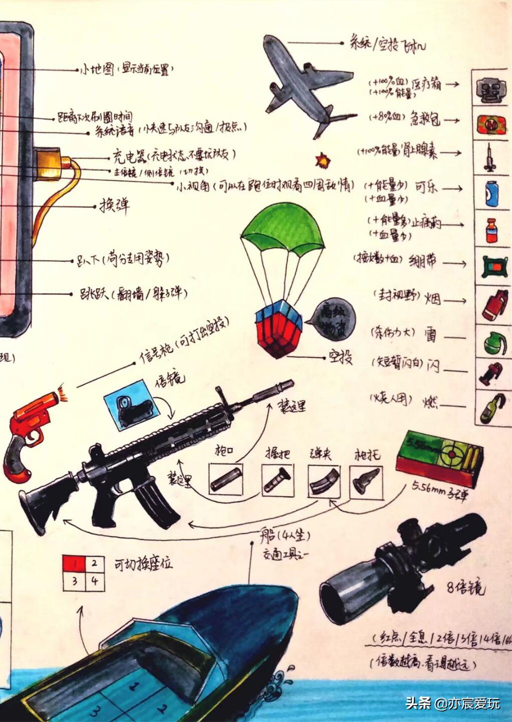 手机吃鸡游戏攻略技巧_和平精英新手入门指南图解_和平精英萌新手绘攻略