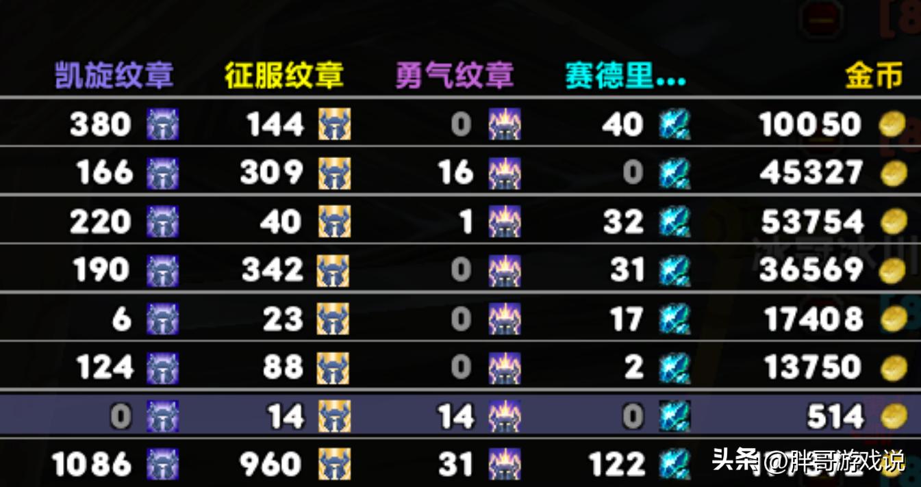 魔兽世界wlk_金币产出回收比例分析_WLK版本金币价格下跌原因