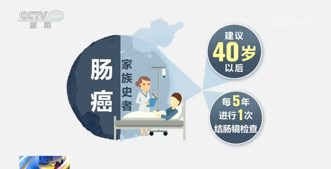 结直肠癌早筛临床试验_关于cctv晚间新闻肿瘤癌症的报道_结直肠癌癌前病变窗口期