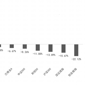 2023年财经新闻趣闻_什么是财经报道_ChatGPT生成式AI元年
