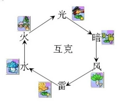 植物大战僵尸OL最新图片