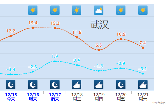 冷空气影响范围_未来一周天气趋势_下周还有冷空气补货