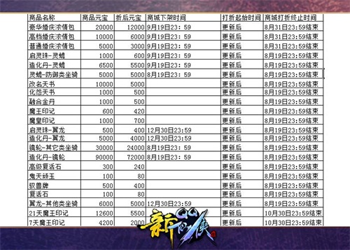 qq仙侠传新手礼包_QQ仙侠传五周年庆典活动_QQ仙侠传周年庆福利礼包