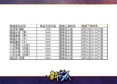 qq仙侠传新手礼包_QQ仙侠传周年庆福利礼包_QQ仙侠传五周年庆典活动