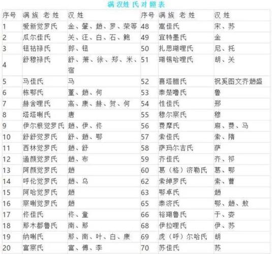 清朝汉姓女孩名字 满族女孩的名字大全