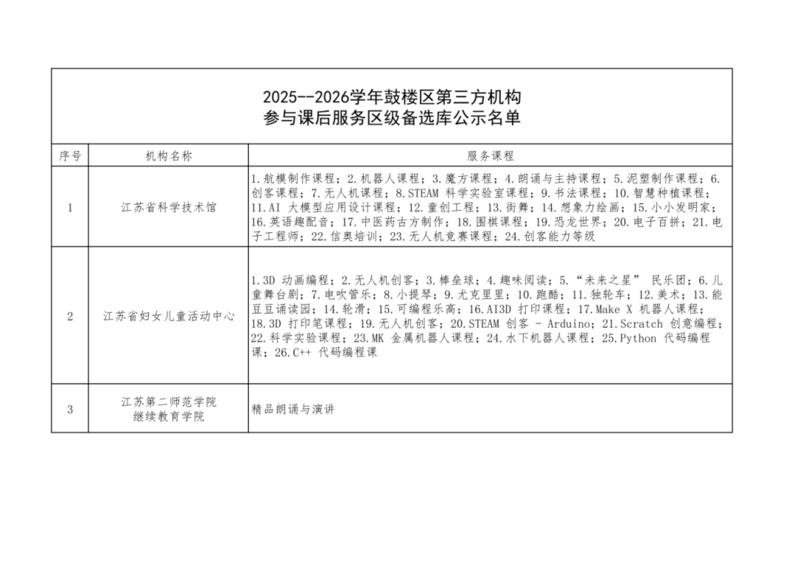 网上课程需要注意什么_中小学课后服务_科学教育课后服务