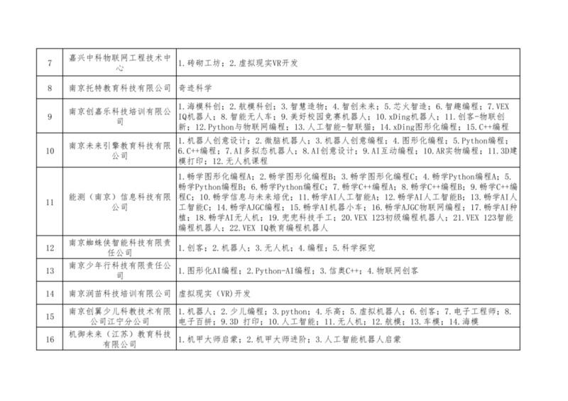 中小学课后服务_网上课程需要注意什么_科学教育课后服务