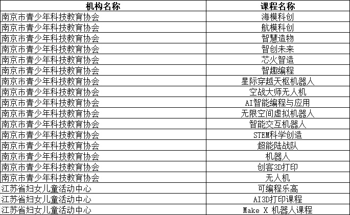 网上课程需要注意什么_中小学课后服务_科学教育课后服务