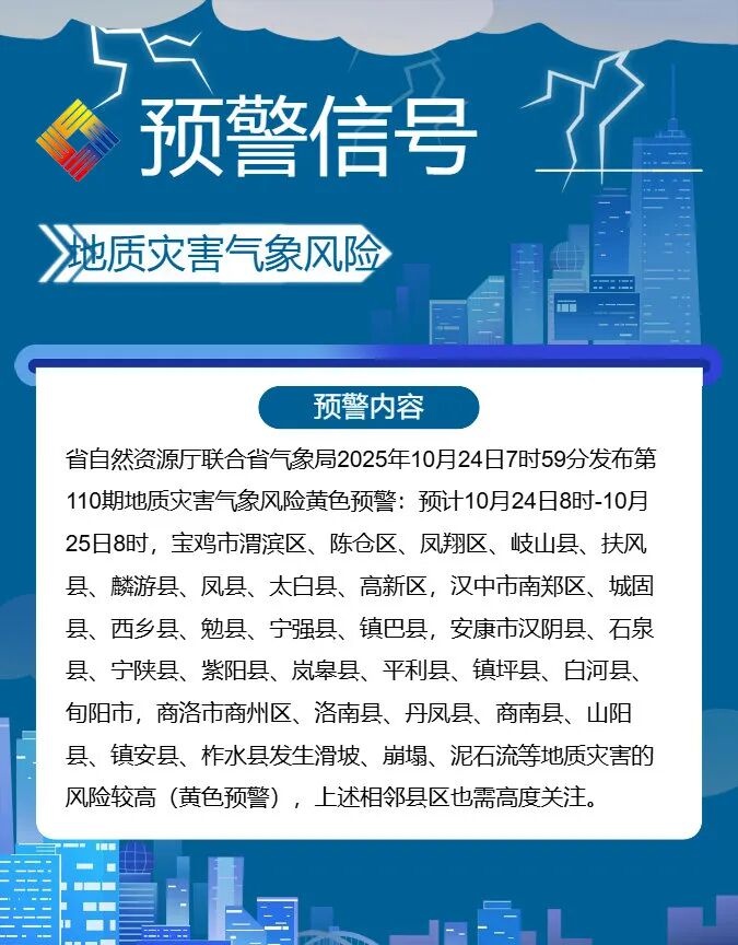 陕西重要天气报告_陕西都市快报晚间版_陕西近期天气情况