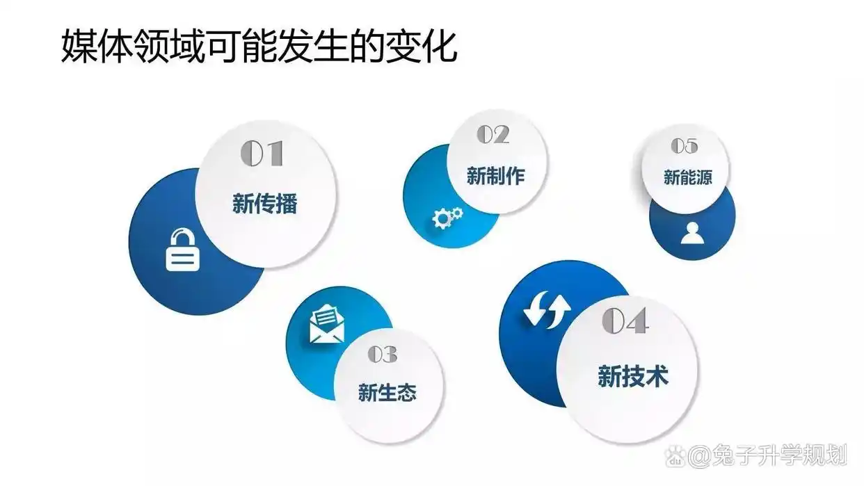网络新媒体技术专业_新媒体技术专业大学排名_新媒体技术专业就业方向