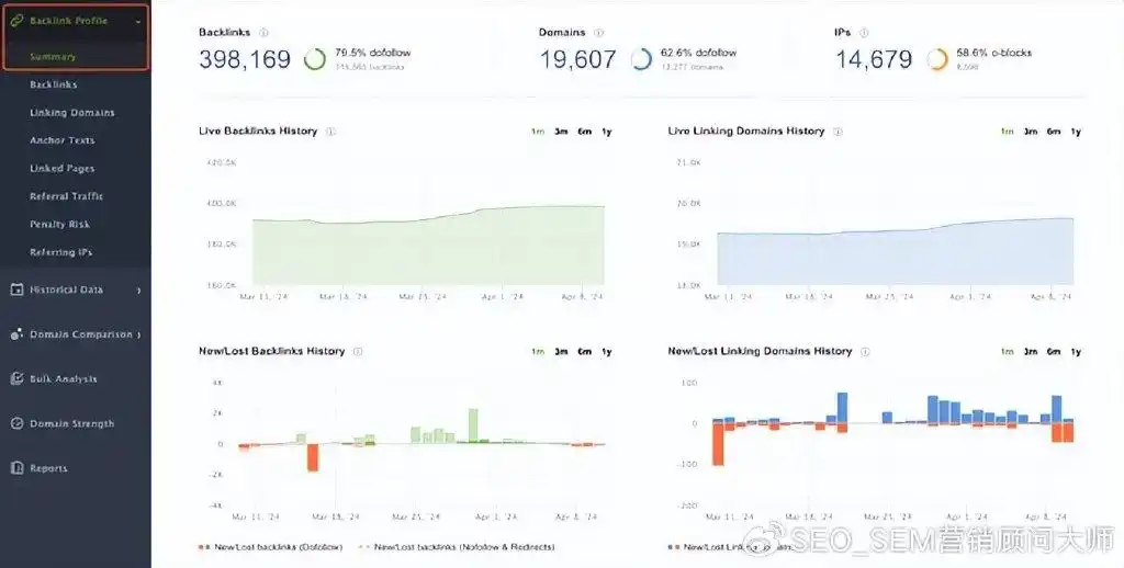 网站关键词优化过多导致掉词怎么办_过度优化网站 关键字填充 危险信号