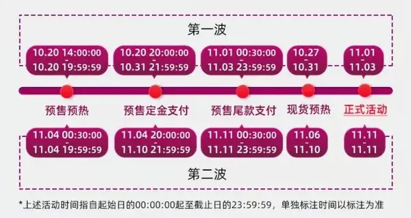 有效购买日期是在宝妈_双十一价保时间_双十一定金尾款时间