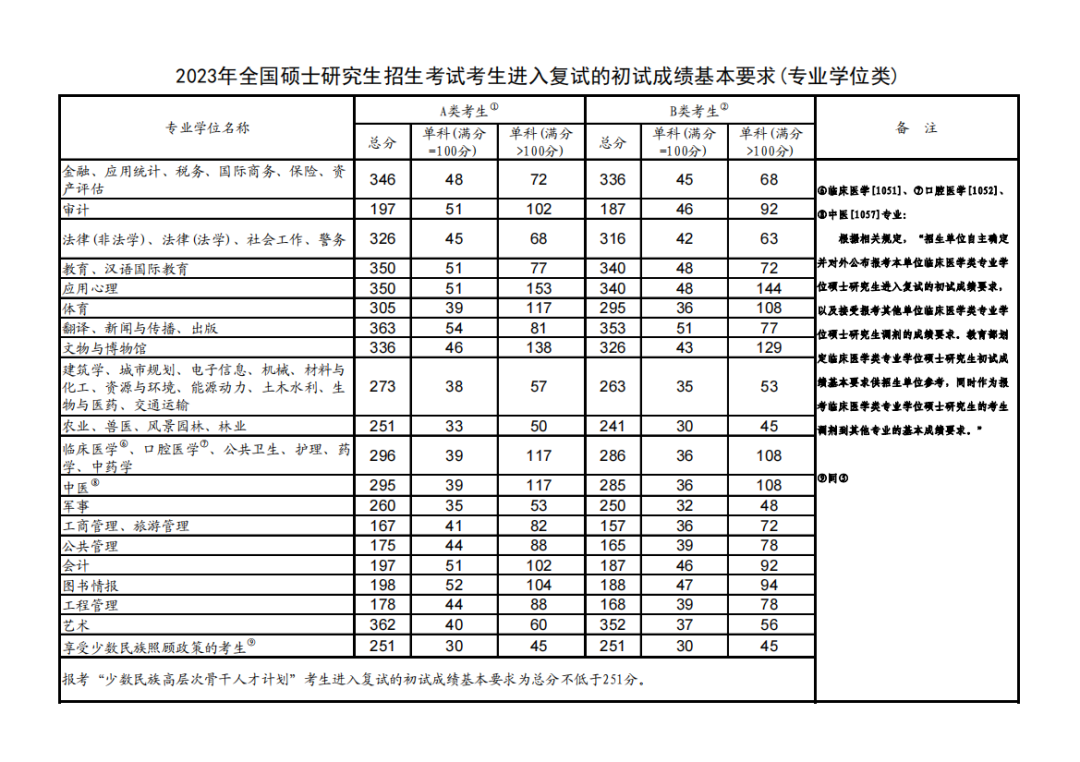 考研复试邮件模板_联系导师邮件_给导师发几次邮件合适