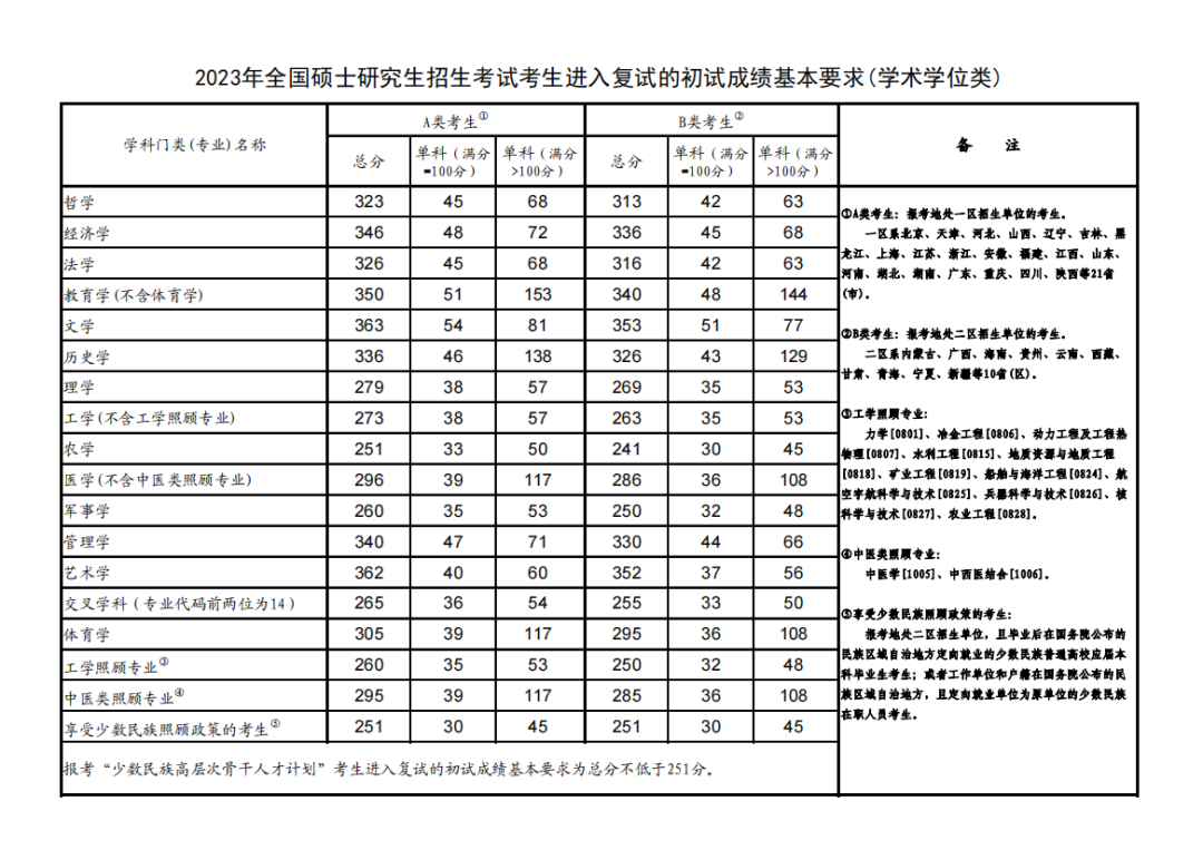 考研复试邮件模板_联系导师邮件_给导师发几次邮件合适
