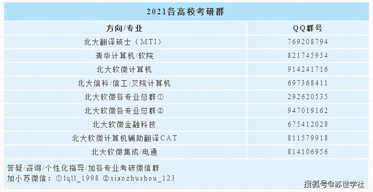 联系导师的最佳时间_给导师发几次邮件合适_考研复试导师联系