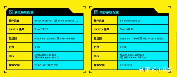 赛博朋克2077官方的推荐配置