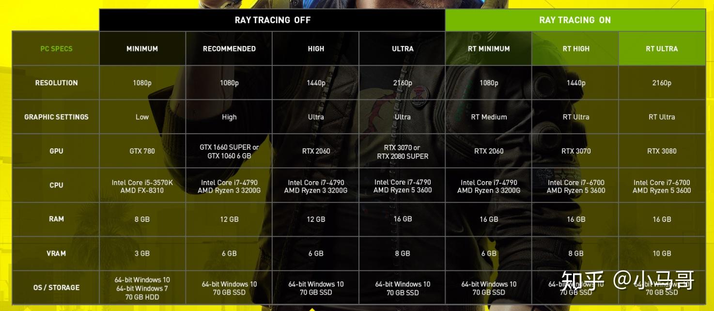 赛博朋克2077官方推荐配置_赛博朋克2077NVIDIA推荐配置_2077