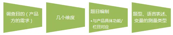 微调研有条数限制吗_问卷调查设计_用户访谈技巧