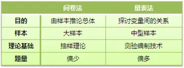 用户访谈技巧_微调研有条数限制吗_问卷调查设计