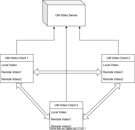 视频会议软件都有什么_免费视频会议系统_开源视频会议系统
