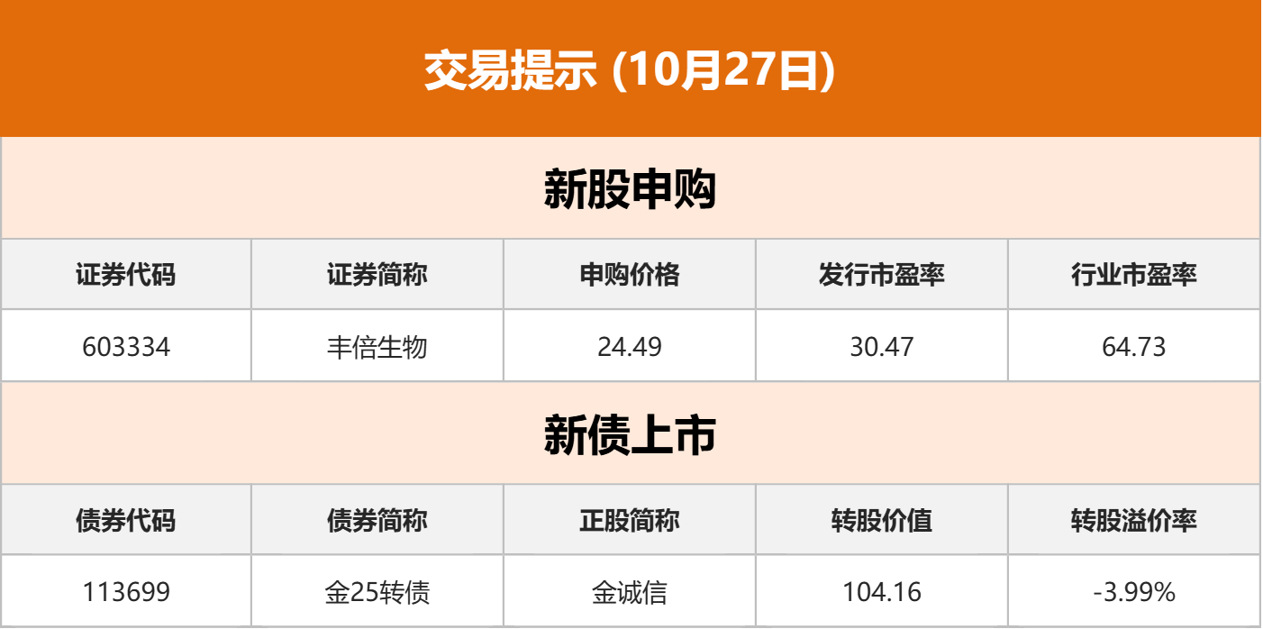 国务院工作报告 金融“五篇大文章” 习近平APEC会议_中方回应中美经贸磋商_中美经贸磋商 何立峰 贝森特