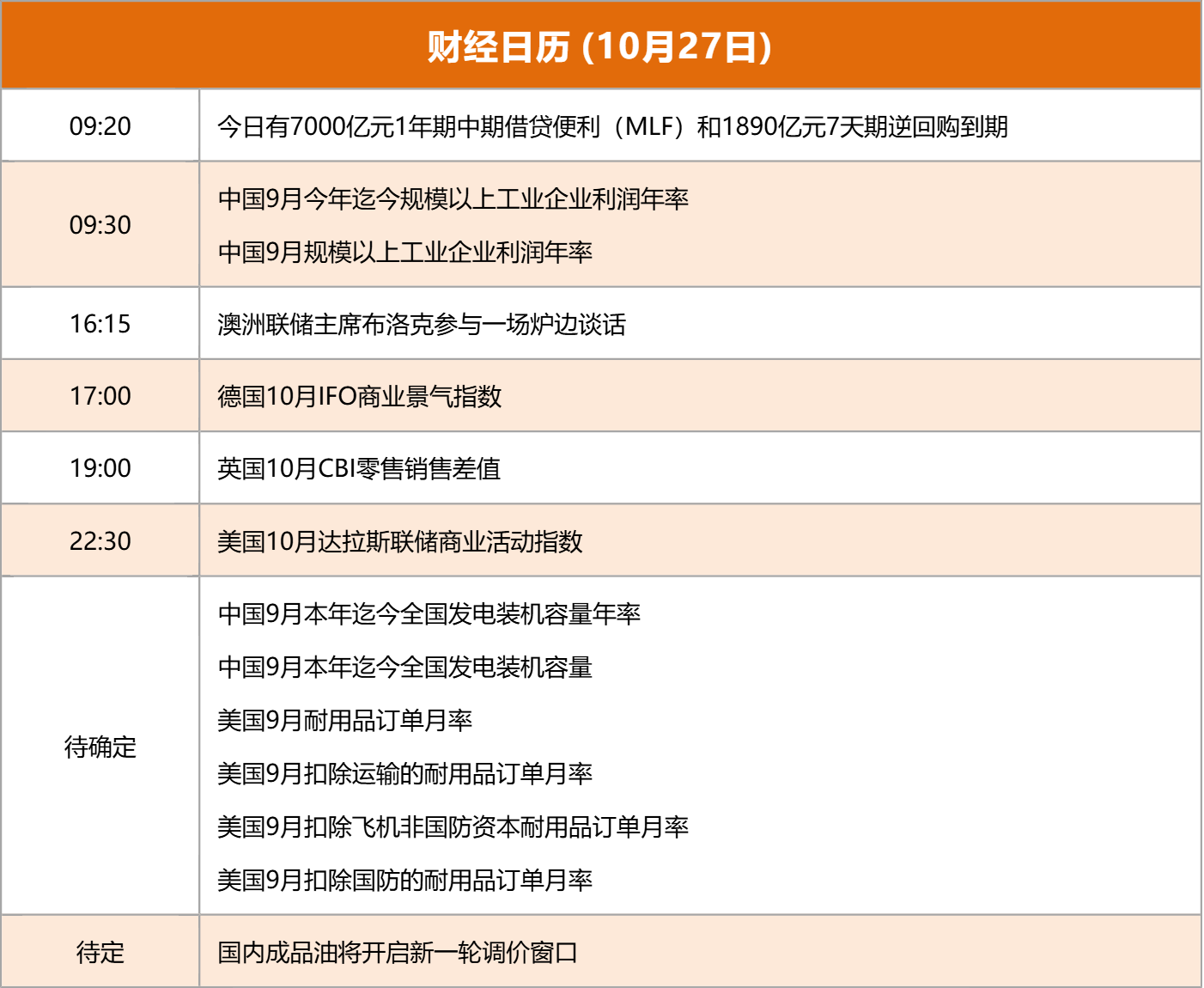 国务院工作报告 金融“五篇大文章” 习近平APEC会议_中美经贸磋商 何立峰 贝森特_中方回应中美经贸磋商