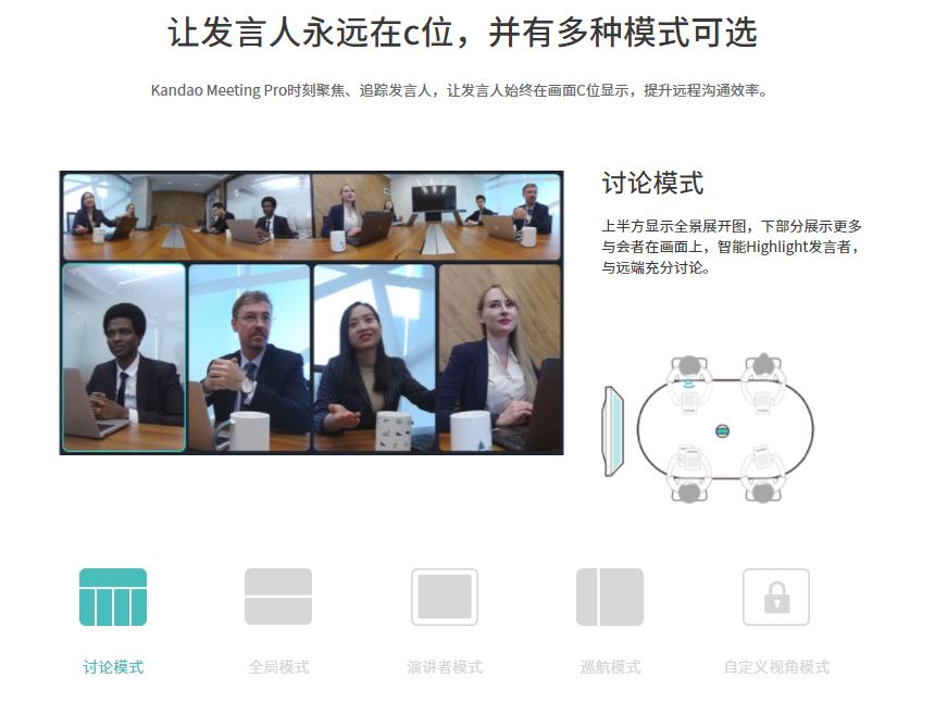 双目全景相机应用_全景视频会议系统_视频会议软件都有什么