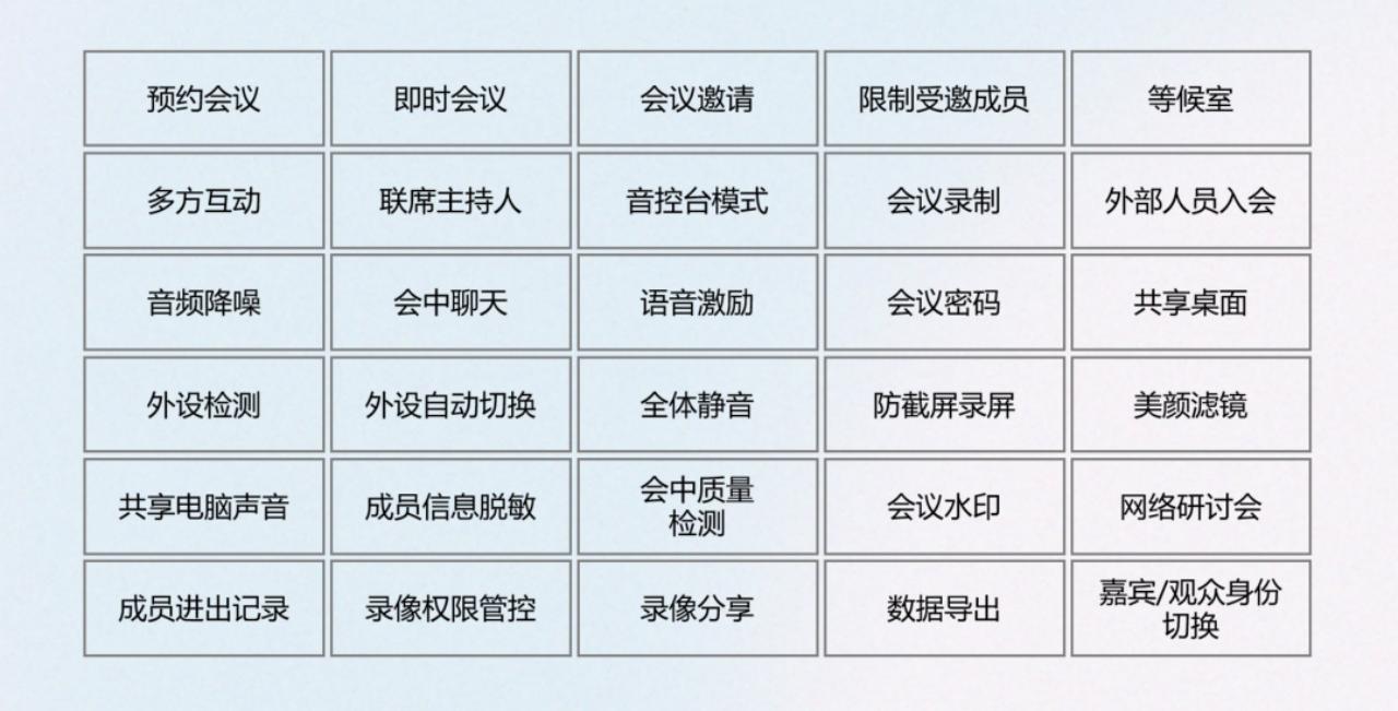 视频会议软件都有什么_觅讯视频会议2000人大并发永久免费_觅讯视频会议接入方式多样网页微信小程序