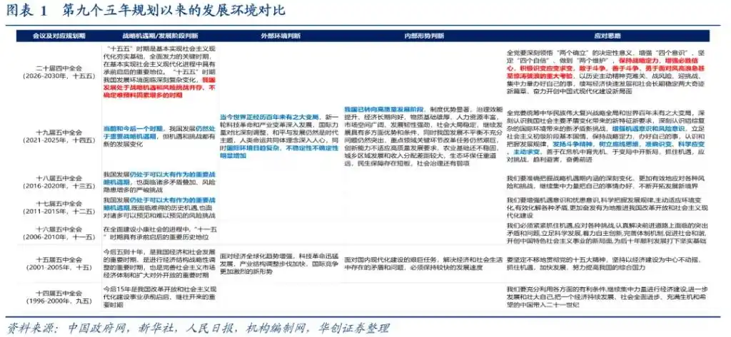 华创张瑜：十个关注点 四中公报“要点”学习